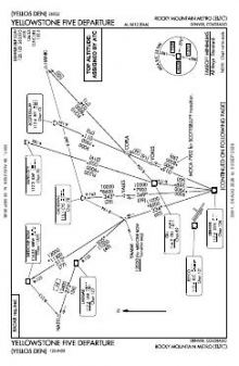 YELLOWSTONE FIVE chart preview