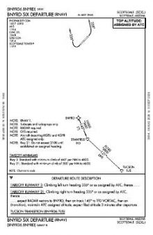 BNYRD SIX (RNAV) chart preview