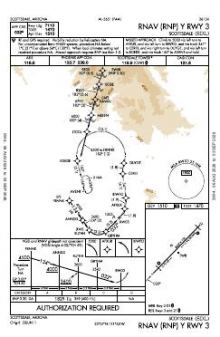 RNAV (RNP) Y RWY 03 chart preview