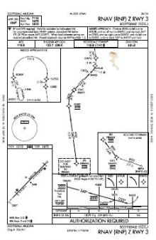 RNAV (RNP) Z RWY 03 chart preview