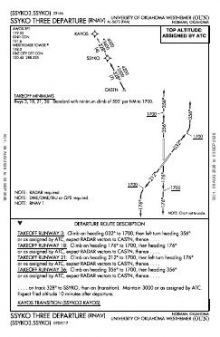 SSYKO THREE (RNAV) chart preview