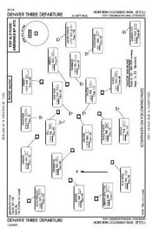 DENVER THREE chart preview