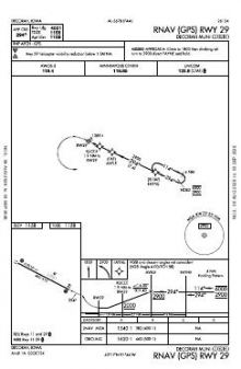 RNAV (GPS) RWY 29 chart preview