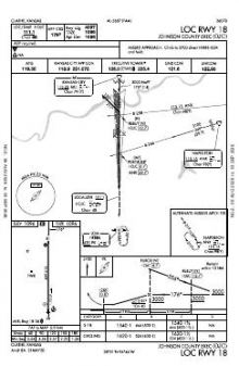 LOC RWY 18 chart preview