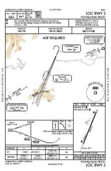 LOC RWY 03 chart preview