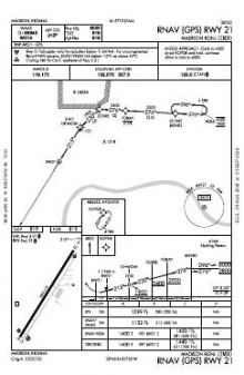 RNAV (GPS) RWY 21 chart preview