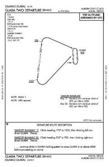 GLARA TWO (RNAV) chart preview