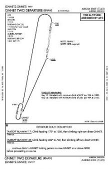 GNNET TWO (RNAV) chart preview