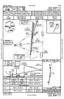 LOC RWY 17 chart preview
