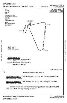 NEWBERG TWO (RNAV) chart preview