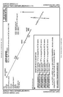 AEROZ TWO (RNAV) chart preview