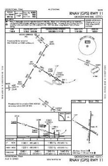 RNAV (GPS) RWY 11 chart preview