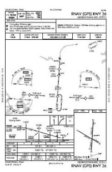 RNAV (GPS) RWY 36 chart preview