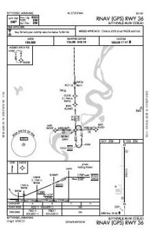 RNAV (GPS) RWY 36 chart preview