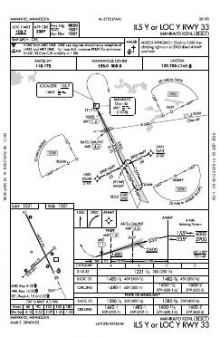 ILS Y OR LOC Y RWY 33 chart preview