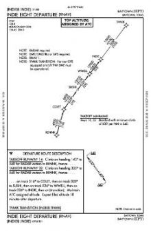 INDIE EIGHT (RNAV) chart preview