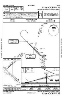 ILS OR LOC RWY 32 chart preview