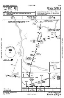 RNAV (GPS)-B chart preview