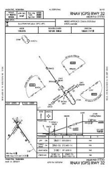 RNAV (GPS) RWY 32 chart preview