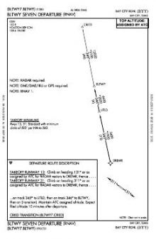 BLTWY SEVEN (RNAV) chart preview