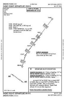 INDIE EIGHT (RNAV) chart preview