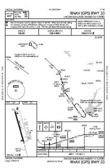RNAV (GPS) RWY 33 chart preview