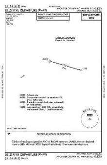 LILLS FIVE (RNAV) chart preview