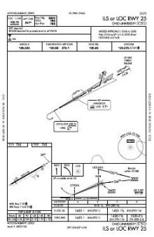ILS OR LOC RWY 25 chart preview