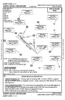 ASPEN SEVEN chart preview