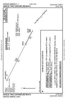 AEROZ TWO (RNAV) chart preview