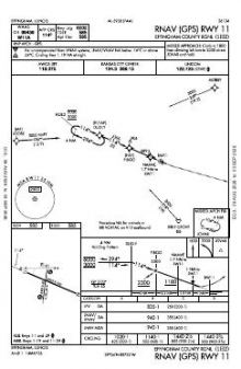 RNAV (GPS) RWY 11 chart preview