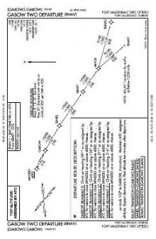 GABOW TWO (RNAV) chart preview
