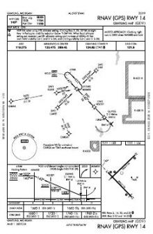 RNAV (GPS) RWY 14 chart preview