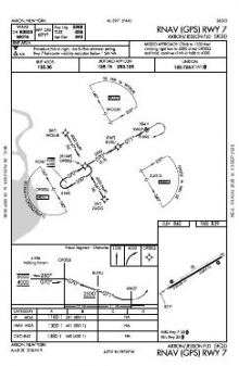 RNAV (GPS) RWY 07 chart preview