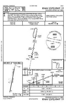 RNAV (GPS) RWY 19 chart preview