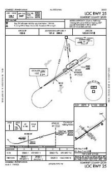 LOC RWY 25 chart preview