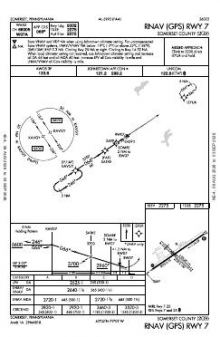 RNAV (GPS) RWY 07 chart preview