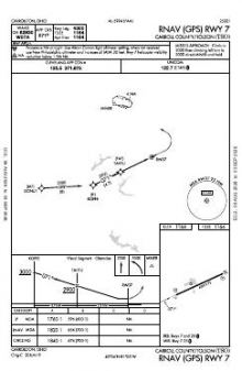 RNAV (GPS) RWY 07 chart preview