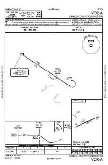 VOR-A chart preview