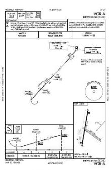VOR-A chart preview