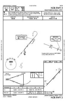 NDB RWY 05 chart preview