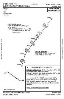 INDIE EIGHT (RNAV) chart preview
