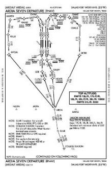 ARDIA SEVEN (RNAV) chart preview