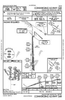 CONVERGING ILS RWY 36R chart preview