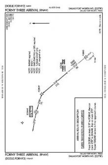 FORNY THREE (RNAV) chart preview