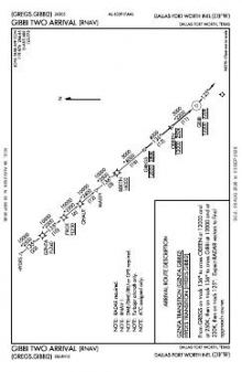 GIBBI TWO (RNAV) chart preview