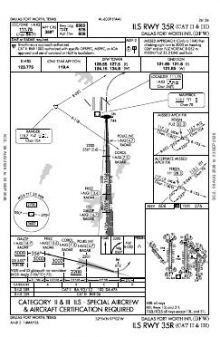 ILS RWY 35R (CAT II - III) chart preview