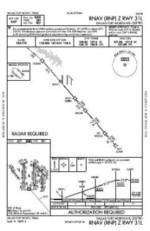RNAV (RNP) Z RWY 31L chart preview