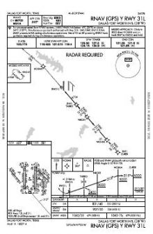 RNAV (GPS) Y RWY 31L chart preview