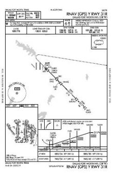 RNAV (GPS) Y RWY 31R chart preview